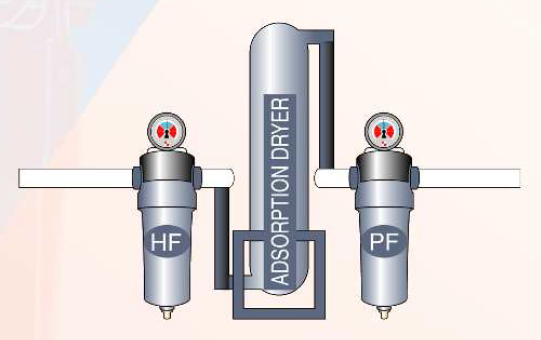Схема подключения адсорбционного осушителя OMI и фильтров магистральных OMI
